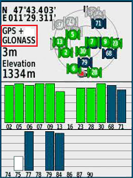 combinaison GPS GLONASS