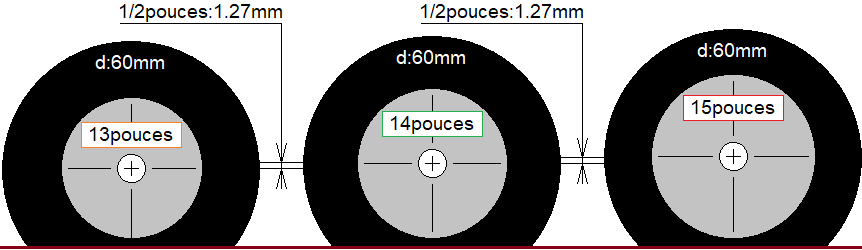comparatif taille jante