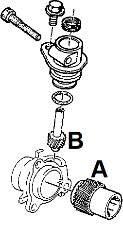 engrenage tachymétrique boite BE