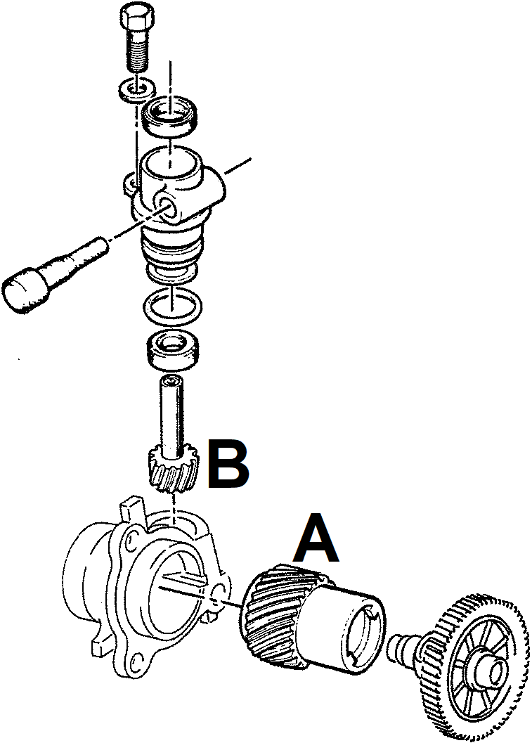 engrenage tachymétrique boite MA