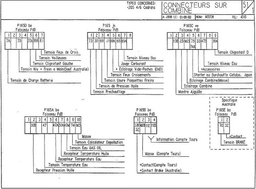 cablage compteur gti