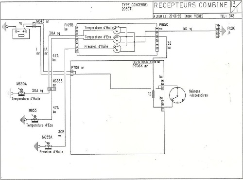 indicateur pression huile gti