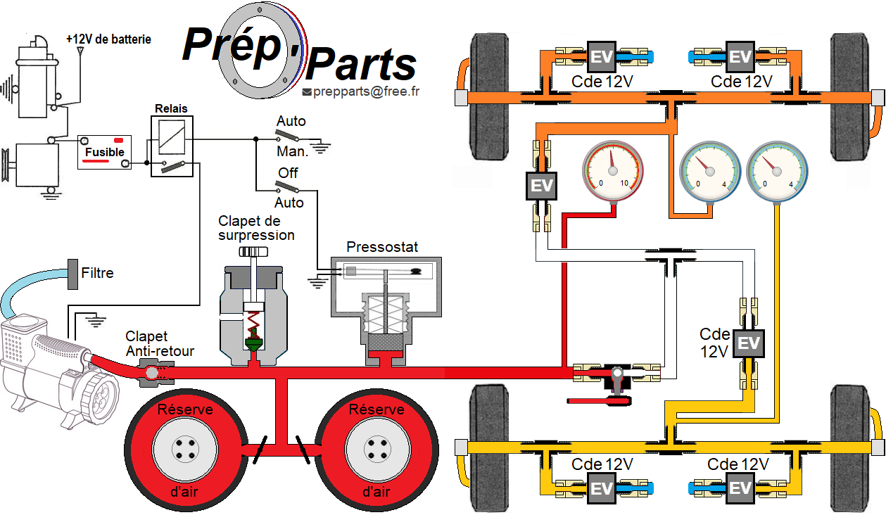 Montage telegonflage