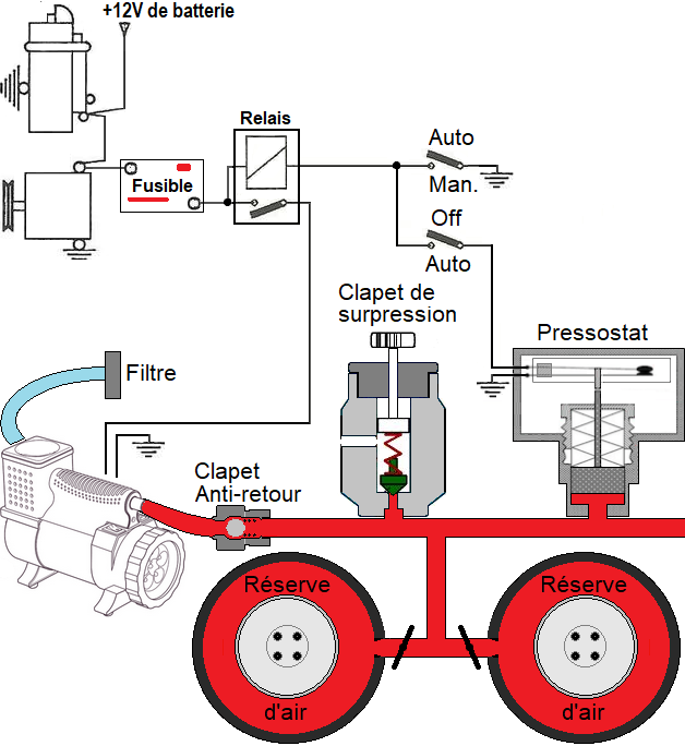 circuit gonfleur automatique