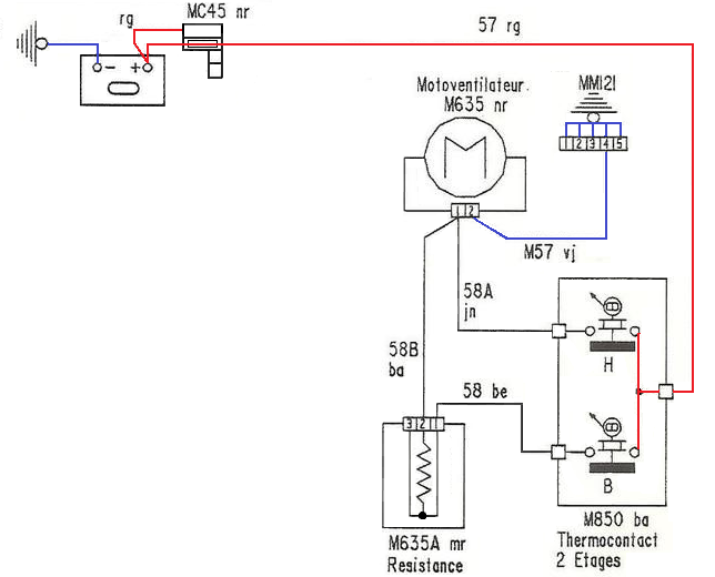 surchauffe moteur 205