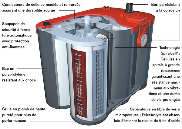 batterie competition